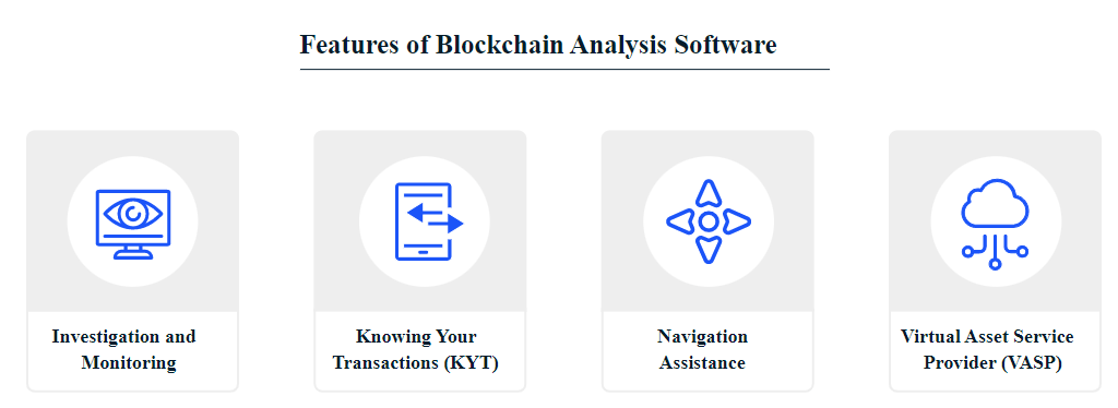 blockchain network monitoring